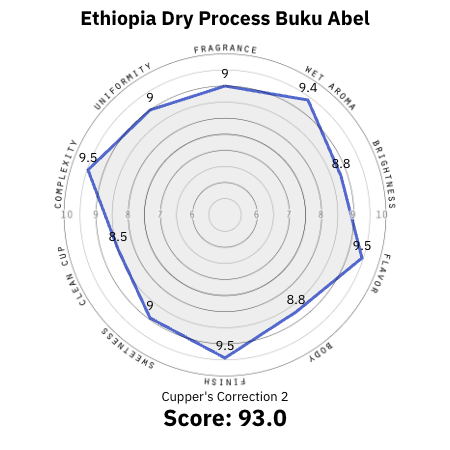 Ethiopia Buku Abel
