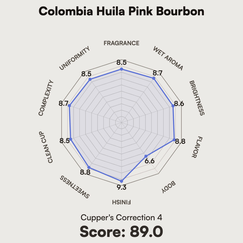 Colombia - Huila Pink Bourbon