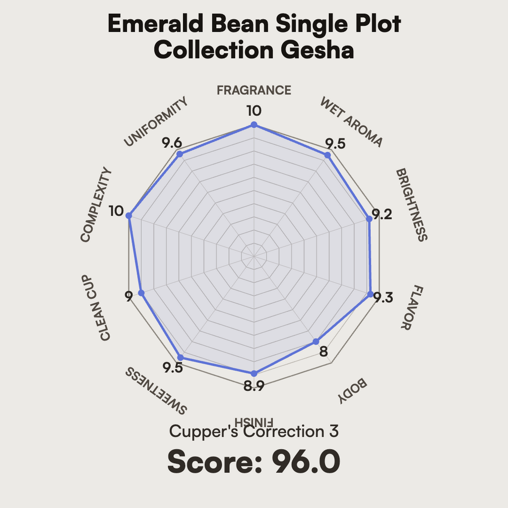 Colombia - Emerald Bean Single Plot Collection Gesha