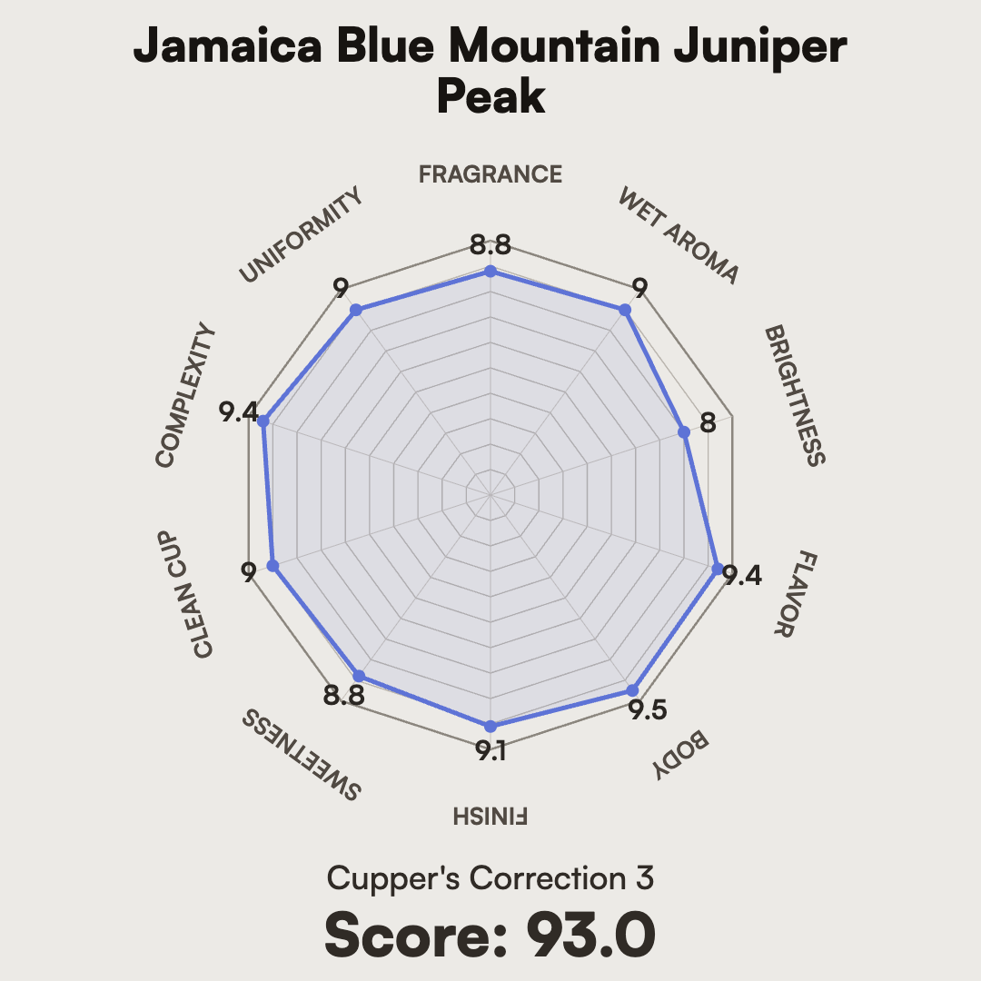 Jamaica - Blue Mountain Juniper Peak