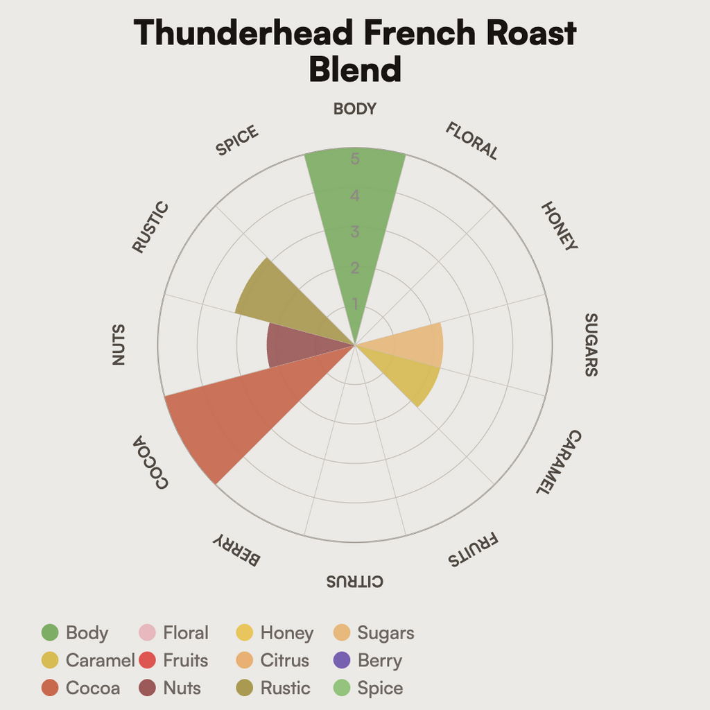 Thunderhead French Roast Blend